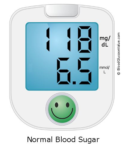 Blood Sugar 118 on the blood sugar test