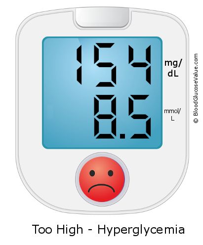 Blood Sugar 154 on the blood sugar test