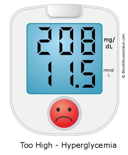 Blood Sugar 208 on the blood sugar test