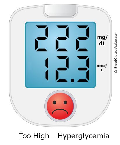 Blood Sugar 222 on the blood sugar test