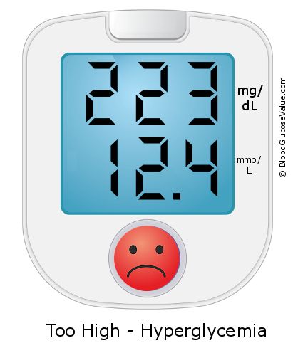 Blood Sugar 223 on the blood sugar test