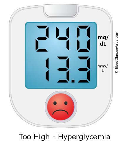 Blood Sugar 240 on the blood sugar test