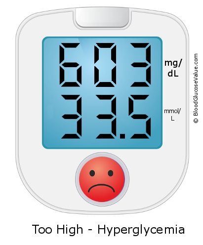 Blood Sugar 603 on the blood sugar test