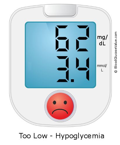 Blood Sugar 62 on the blood sugar test